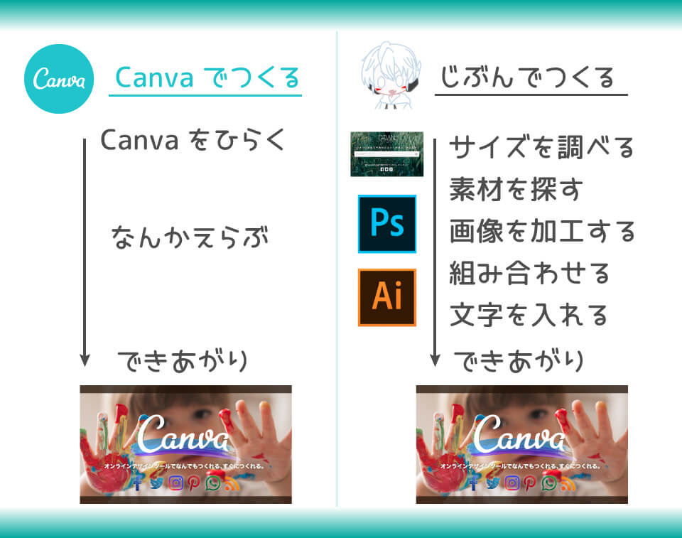 canva screenshot